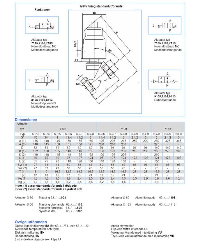 11 (12) Sikama AB Components info@sikama.