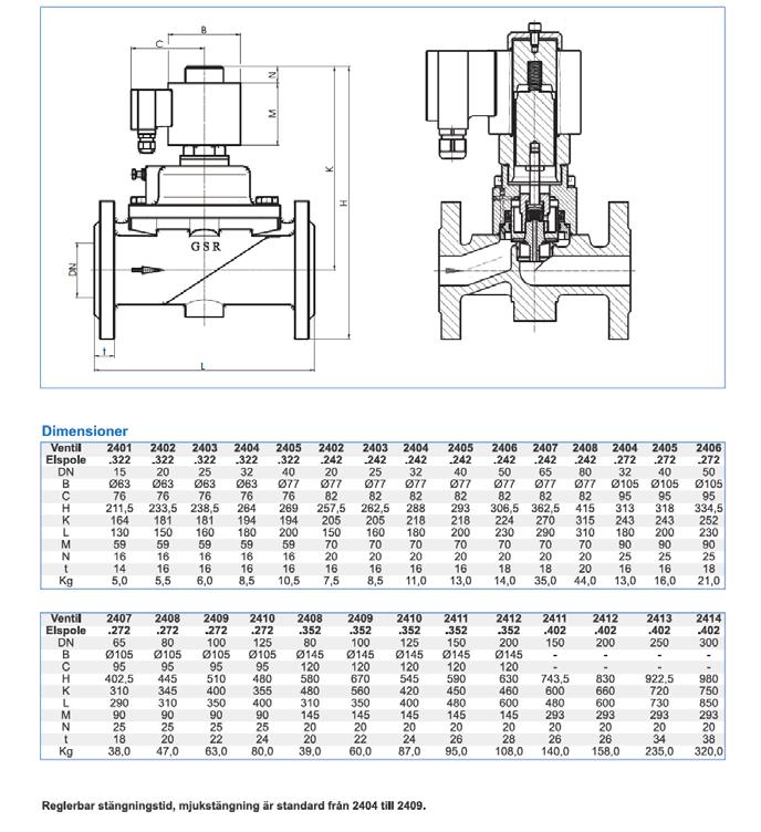 7 (12) Sikama AB Components info@sikama.