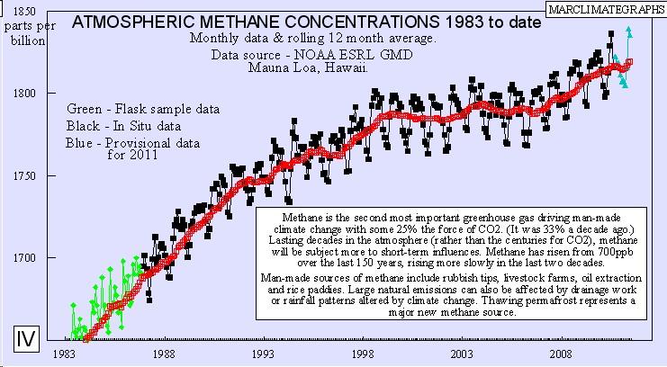 Global metanbudget CH4 Emission Origin Mass Total (%/a) (Tg/a) Natural Emissions Wetlands (incl.