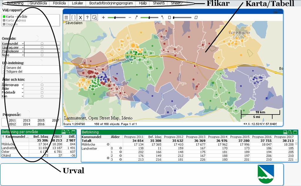 LRP verktyg/översikt av flikar