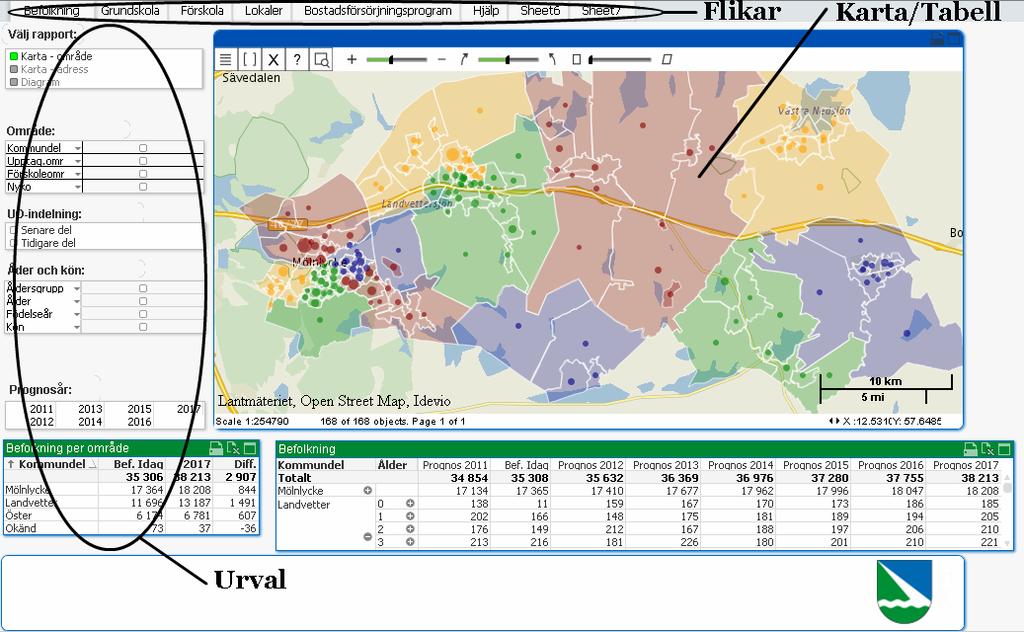 LRP verktyg/översikt av flikar