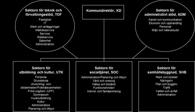 Arbetssätt Organisation för lokalresursplanering Fastställt arbetssätt Deltagare/nyckelpersoner Mandat Kunskapsöverföring Samordning genom LRP-grupp: