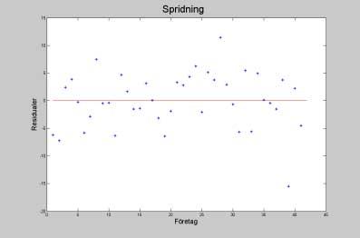 g = bransch h = omsättning i = räntabilitet j = P/E-tal 4.1.