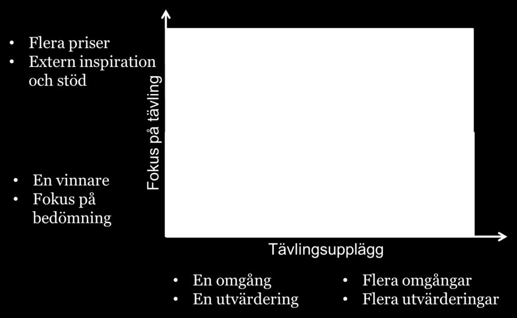 var lagen låg i förhållande till varandra och enligt tidplanen efter varje internat) även om det inte var så tydligt men man gick i den riktningen. 5.