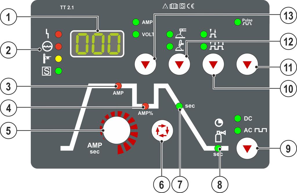 Apparatbeskrivning - snabböversikt Aggregatstyrning - Manöverdon 4.3 Aggregatstyrning - Manöverdon Parametervärdenas inställningsområden har sammanfattats i kapitlet Parameteröversikt >se kapitel 10.