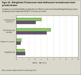 Alkohol uppmärksammas dåligt Hur kan alkohol bli patientens agenda? Magvärk! Stress!