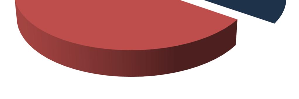 I 3. Svara utifrån dina upplevelser av att arbeta med: Medlemshantering Dina upplevelser av att arbeta med medlemshantering 19% 7% 5% 22% 47% Aldrig använt 10 % Antal svarande