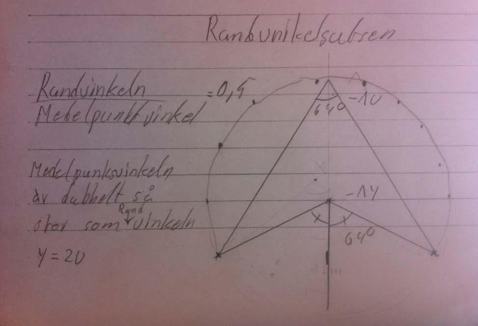 Lektionsupplägg av randvinkelsatsen 1. Introduktion av uppgiften - Förklara hur punkterna ska markeras. En bra förklaring är tänk er att det finns en spik i vardera av de två förmarkerade kryssen.