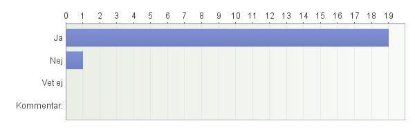 Redovisning av svar 1.