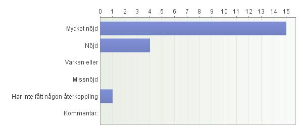 kolloperioden var tillräcklig? 2.