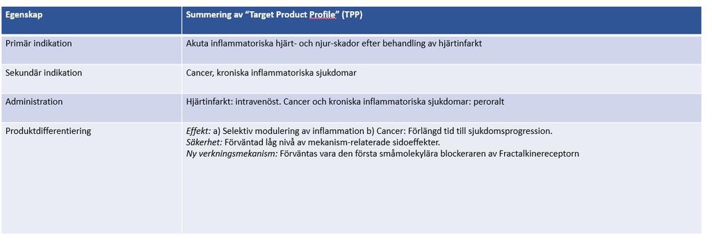 Fractalkine-projektet styr immunsystemet mot inflammation och cancer Produktprofil Fractalkine-blockerare Kancera AB har ingått ett avtal med Acturum Life Science AB i syfte att utvärdera och