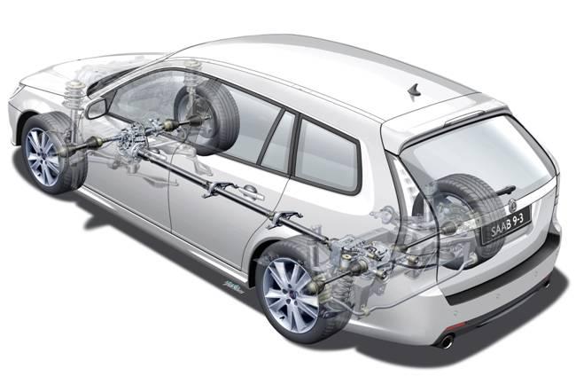 Affärshändelser 2007 Saab 9-3 XWD/9-4x Gen IV & XWD: Awarded 2005, SOP 2008 Mer information om XWD: www.haldex-xwd.