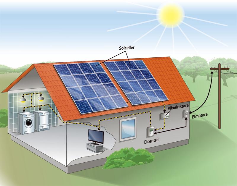 Solceller Solceller monterade på HEAB s