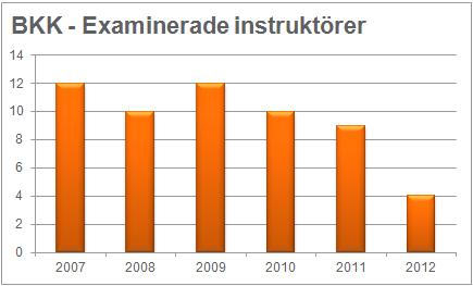 I många år förknippades kursen med sporthoj och bankörning, och i ett steg för att förändra och tydliggöra att kursen riktas till vanliga mc-förare på landsvägshojar