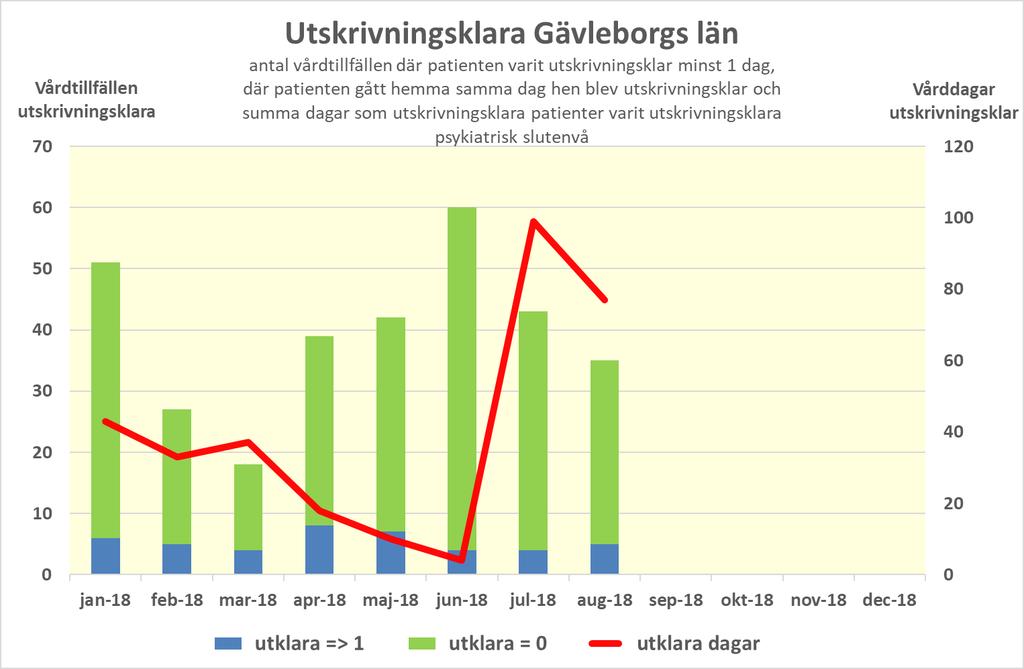 Resultaten