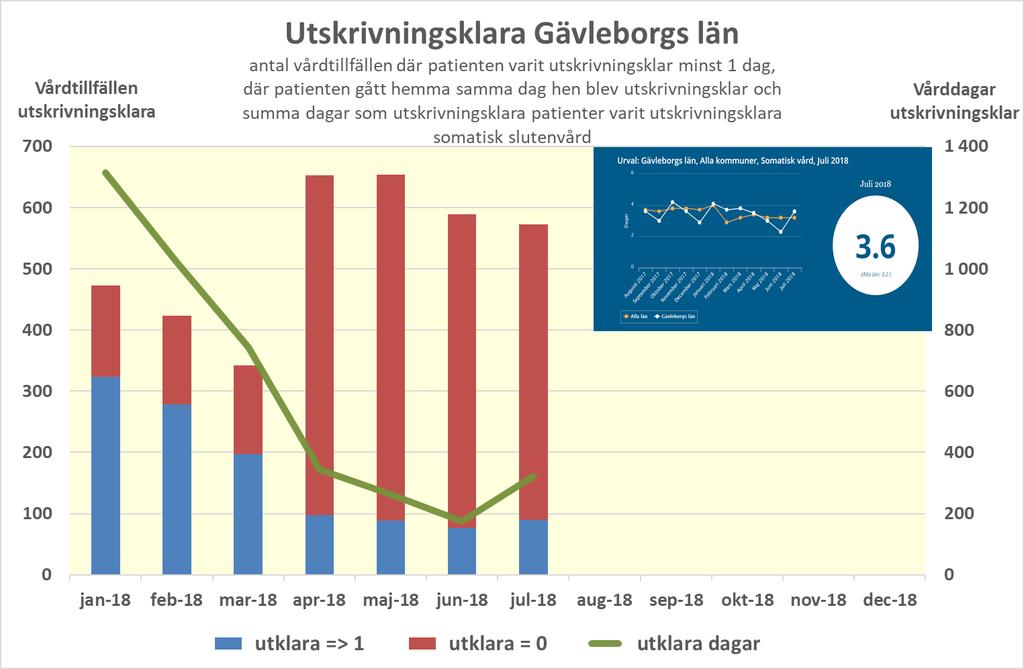 Resultaten September 2018