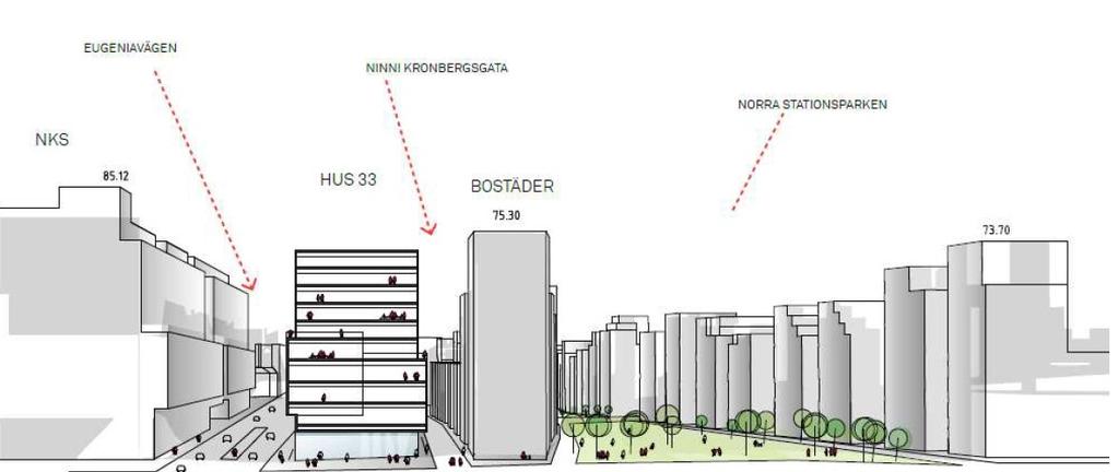 Sida 5 (8) Planförslaget (Box) i relation till NKS i norr och planerade bostäder i söder, sett från Hagaplan.