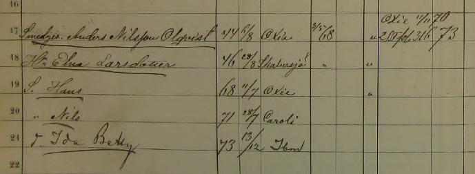 från Oxie den 11 november 1870 och 25 Ö.F. fol. 181 år 1871, flyttat till 39 S.F. fol. 285 år 1873. s. [30] Nils f.