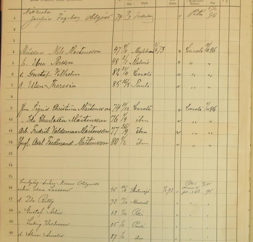 14 mars, 1879 i Trelleborg, flyttat från Petri 5/11 1896... [rad 16-20] Smedsgesäll Anders Nilsson Ohlqvists enka Elna Larsson f.