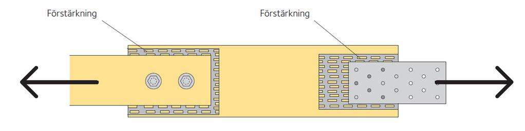 Figur 14 - Vanliga exempel på konstruktionslösningar och den troligaste sprickbanan. För att minimera eller helt undvika risken för denna brottyp finns det att antal saker konstruktören kan överväga.