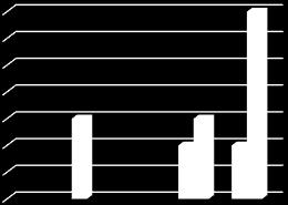 Antal 7 6 5 4 3 2 1 0 1 2 3 4 5 Betyg Hussidan Anläggningssidan Antal 3 2 Hussidan