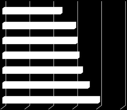 Extern samverkan Hur väl tycker du att ProcSIBE genomför nedanstående aktiviteter för extern resultatspridning?