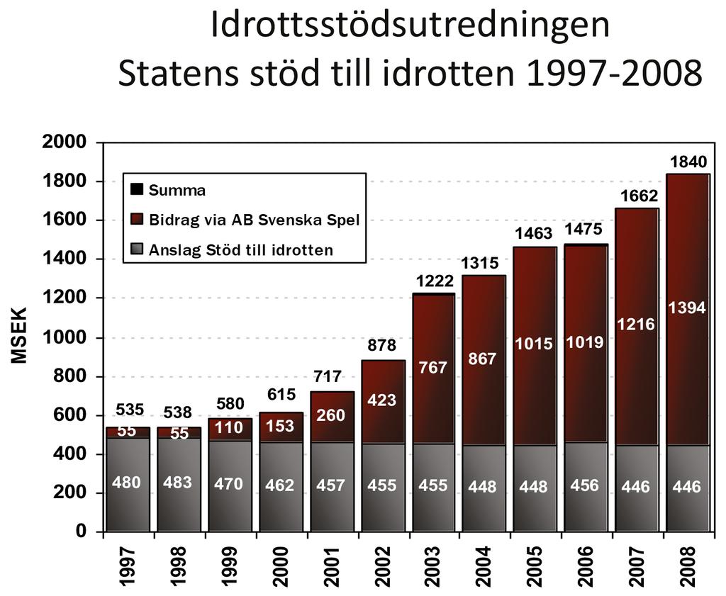Från triangel till romb är du rädd för dina egna barn, lilla mamma? Låt mig ändra formuleringen till att gå från en triangel till en romb.