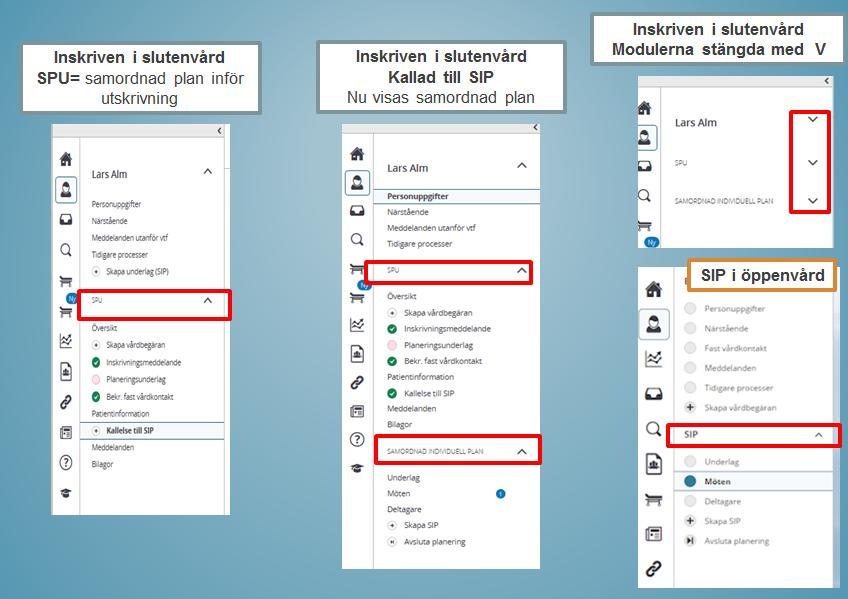 30. Lifecare har olika processindelningar på flödet SPU =samordnad planering inför utskrivning Samordnad individuell plan = SIP i utskrivningsprocessen SIP = SIP i öppenvård 31.