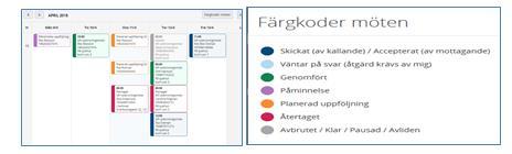 Symbolernas förklaring Antal symboler är beroende på din behörighet.