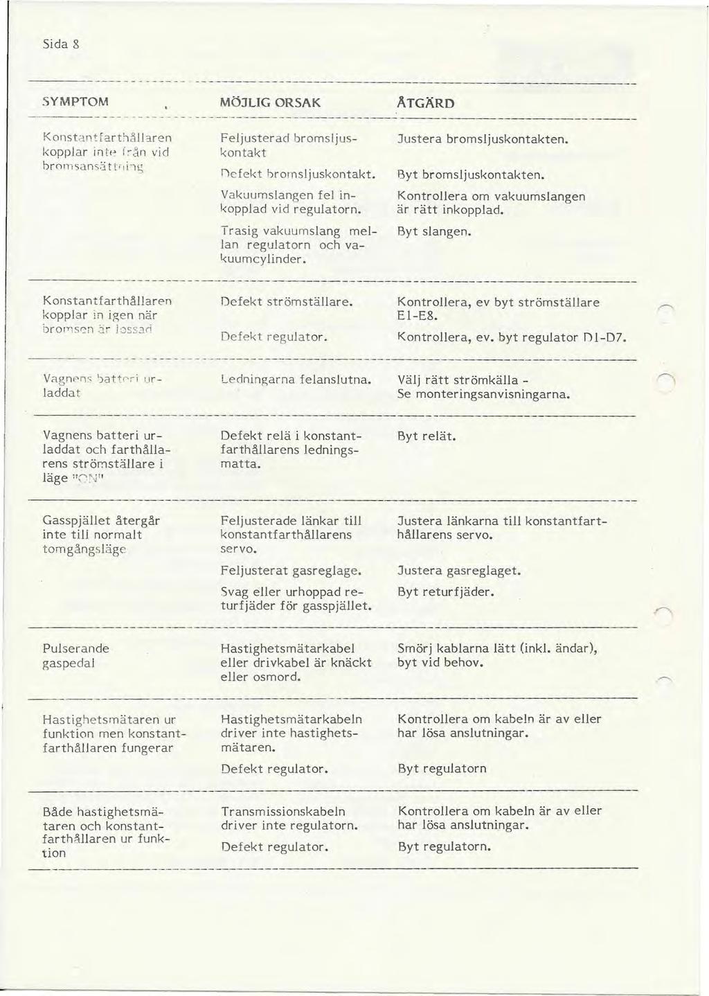 Sida 8 SYMPTOM MÖJLIG ORSAK ÅTGÄRD Konstant fa rt~ å ll aren kopplar int" fcj n vid brorn san,,:} t tf i i'l L; Feljusterad bromsljuskon takt ncfekt bromsljuskontakt.