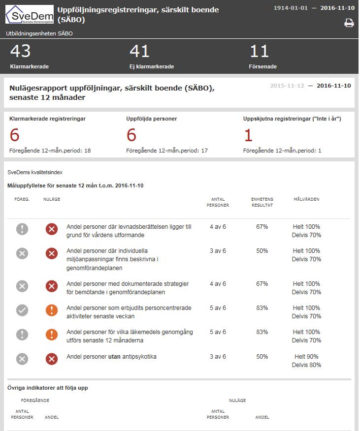 Uppföljningar kan registreras när som helst och hur många som helst, men endast den senaste inom vald tidsperiod kommer att visas i SveDems uppföljningsrapport.