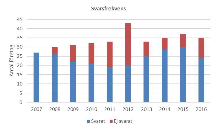 inom denna kategori. I den andra kategorin räknar vi in företag som utvecklar och säljer markstationsutrustning (t.ex. mottagare och antenner).