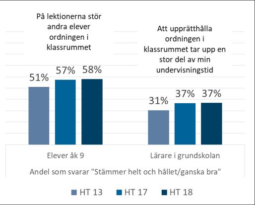 3 (7) Med några undantag är resultaten stabila över tid Mellan varje enkätomgång sker inga stora förändringar i resultaten, vilket är att förvänta eftersom omgångarna ligger nära varandra tidsmässigt.