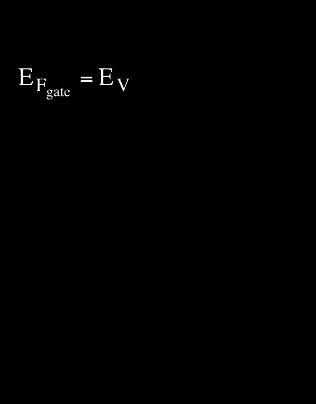 a Spänningen (U fb som ger flata band i halvledaren ges av skillnaden i Fermi-nivån i gate och halvledare: U fb = E F sub E Fgate q U fb = 0,568 0 och E V + E Fsub = E V + E g E i q Φ F = 0,568 = 0,6
