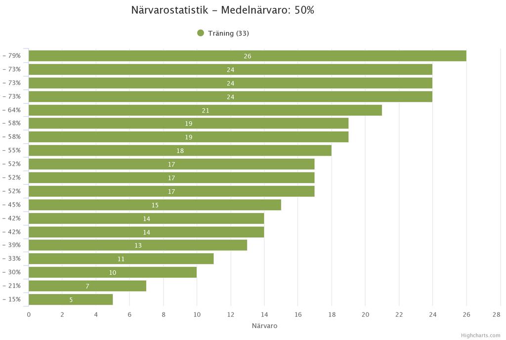 Modell för