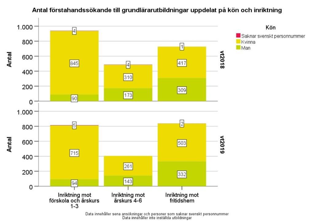 den yngsta och den mellersta ålderskategorin. Minskningarna gäller samtliga tre inriktningar.