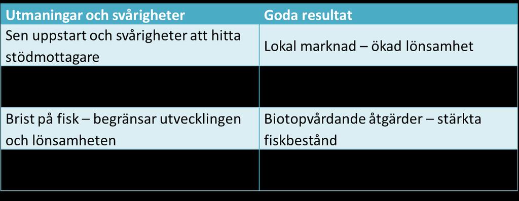 Utvärdering