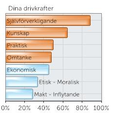 Klipp ut denna bild/graf efter linjerna och vik det sedan