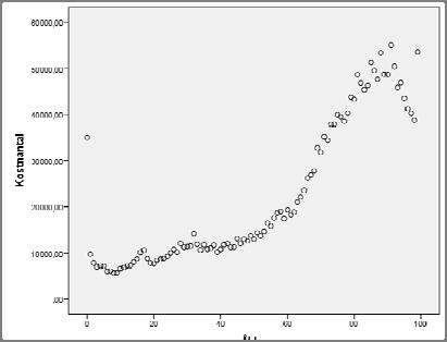 Kostnadsanalys rel population 2011 Sjukvårdskonsumtion % Slutenvård 25 Besök akutmott 31 Primärvård, läkare 75 Primärvård, ssk 79 Inga