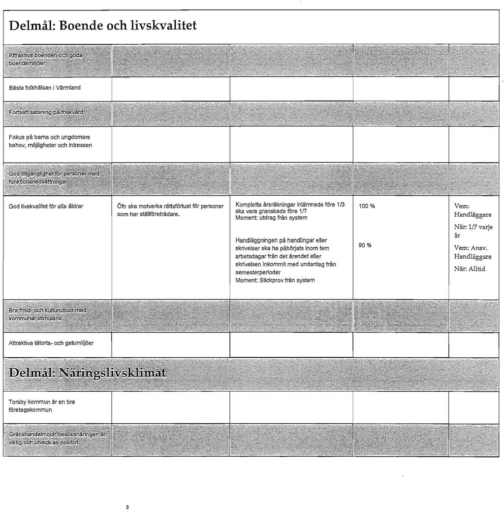 Delmål: Boende och livskvalitet God livskvalitet för alla åldrar Öfn ska motverka rättsförlust för personer som har ställföreträdare.