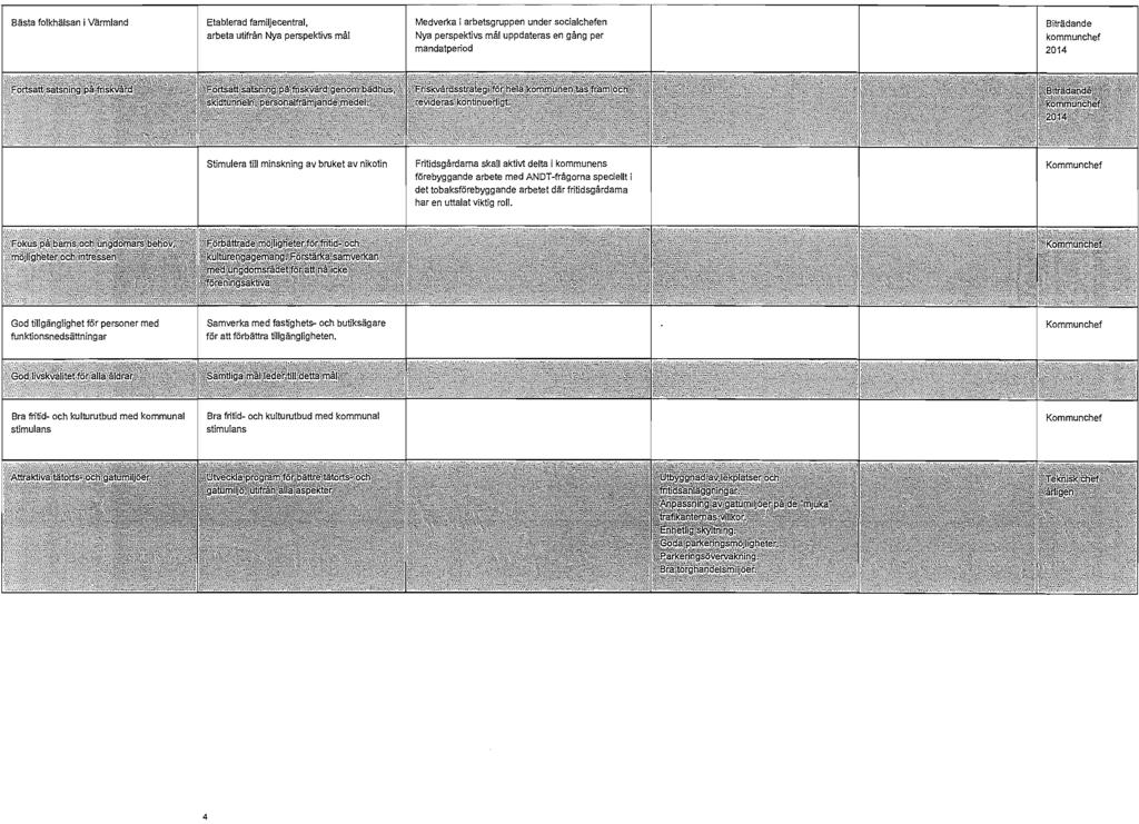 Bästa folkhälsan i Värmland Etablerad familjecentral, arbeta utifrån Nya perspektivs mål Medverka i