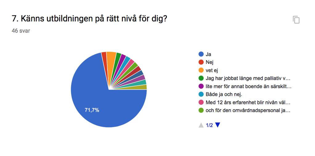 (N=50)