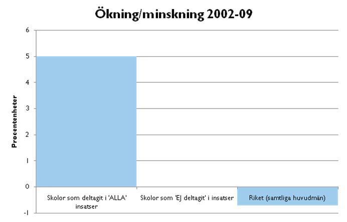 Andel Genomsnittligt meritvärde «-» 1. Båda extremgrupperna ligger högre än rikssnittet 2. Skolor som EJ delt.