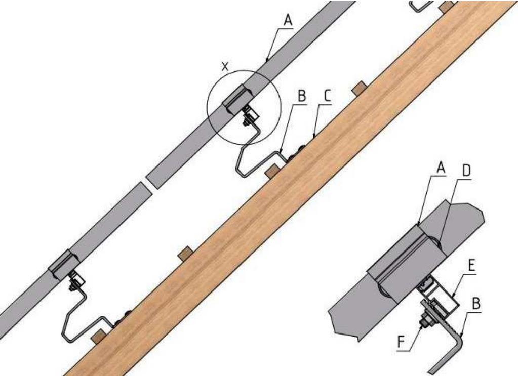 4 Takmaterial och monteringssystem Kostnaden för att bygga solceller är starkt avhängig av takkonstruktion och takmaterial.