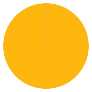 Övriga förhållanden Fonden får ha derivatinstrument i sin placeringsinriktning. Typ av värdepapper Enter Return är en räntefond som placerar i svenska räntebärande värdepapper.