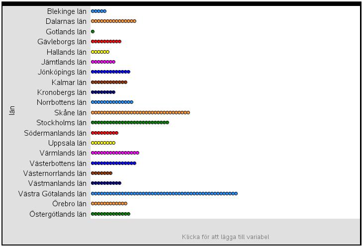 I TI-Nspire-dokumentet har vi delat sidan och lagt in en karta över de olika länen.