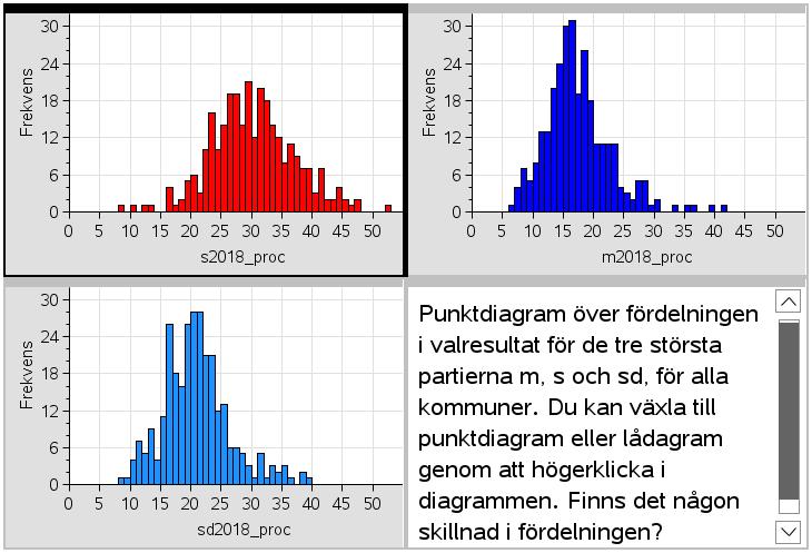 Hur ligger medianerna i förhållande till medelvärdet? För vilket parti är spridningen störst? Vi tittar på detta!