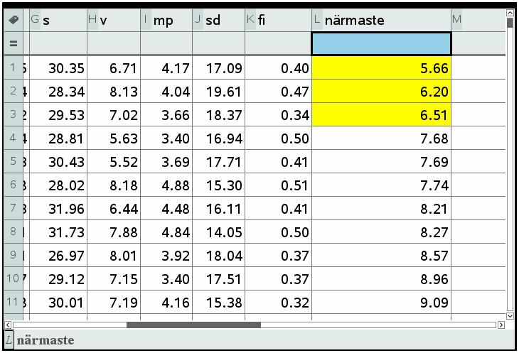 Ja, kanske kan man det. Vi har nedan gjort en undersökning där vi beräknat differensen mellan partiernas valresultat i de olika kommunerna och riksresultatet.