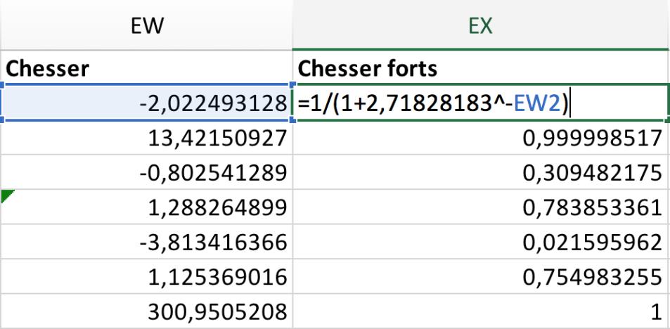 Tillämpning av modeller Efter all insamling av finansiella data kodades modellerna in i Excel med en kolumn per modell.