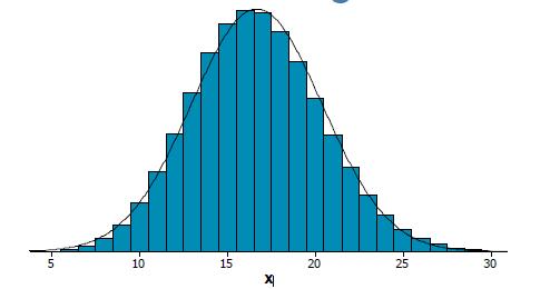 59 Normalapproximation Kontinuitetskorrektion: Metod att förbättra